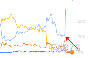 超预期演绎 黄金暴跌元凶 不是CME也不是沃什 image 5