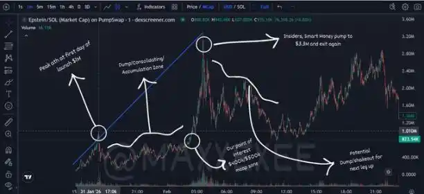 从0到百万美元：五步教你通过钱包追踪跑赢市场 image 4