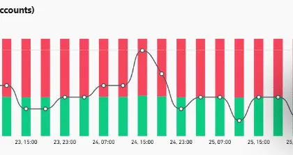 Injective price rebounds, but top traders stay shorting: Is $7 still possible for INJ?