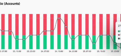 Injective price rebounds, but top traders stay shorting: Is $7 still possible for INJ?