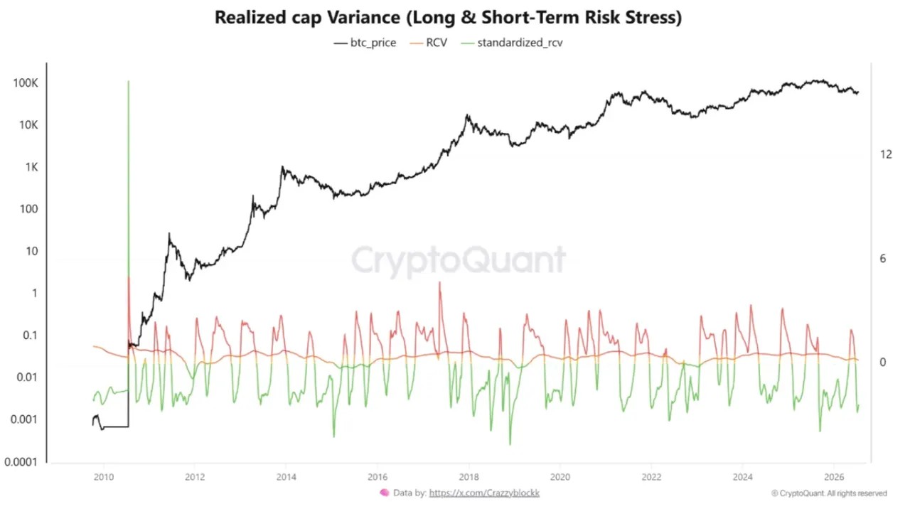 Bitcoin bottom countdown nears 50 days after BTC supply in loss passed 50% image 3