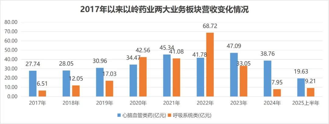 以岭药业：跨国高管接连空降背后