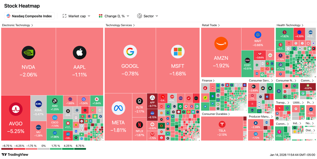  Американские акции падают на фоне роста криптосектора и драгоценных металлов 