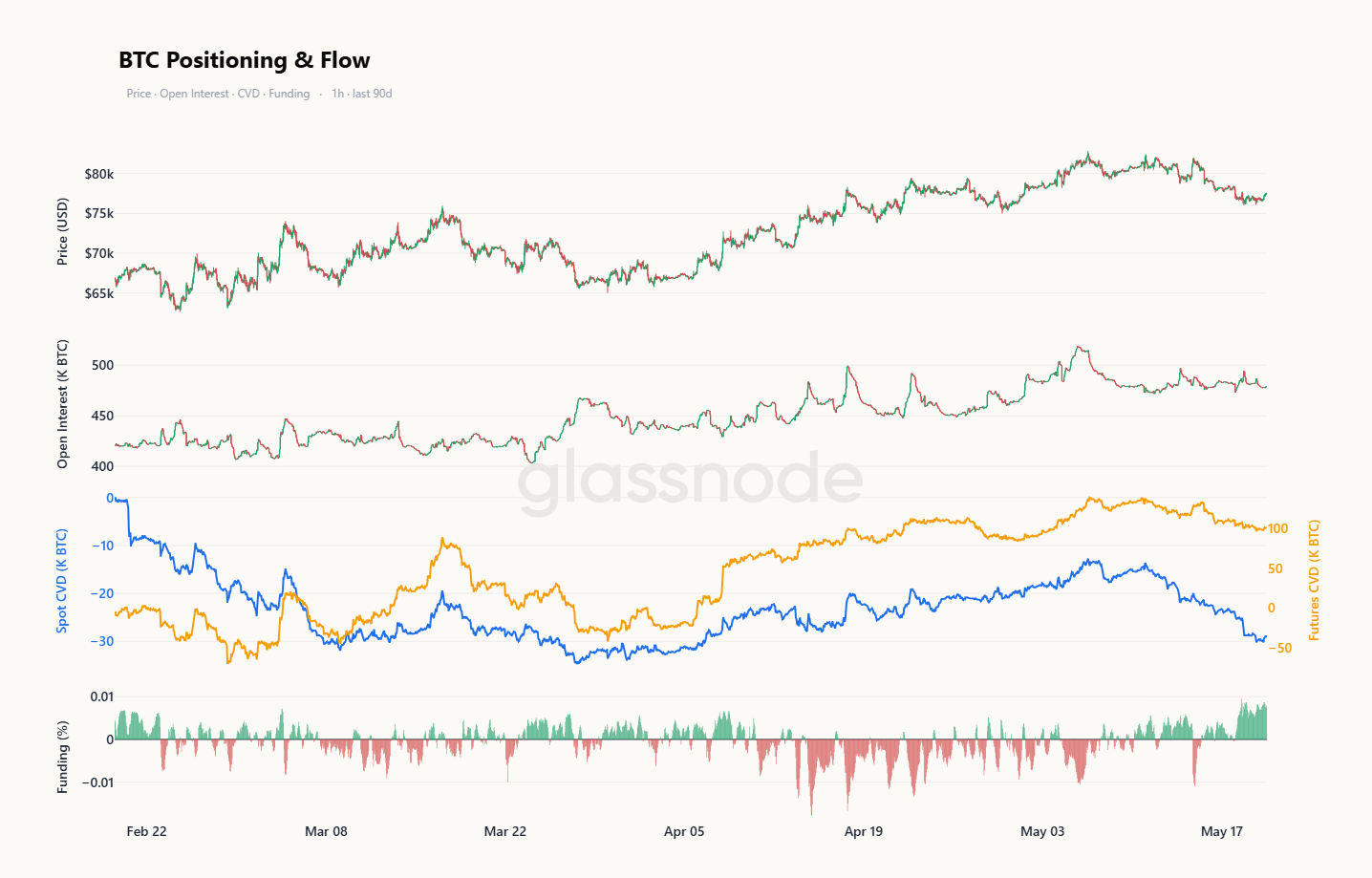 Rally Slows Into Resistance image 5