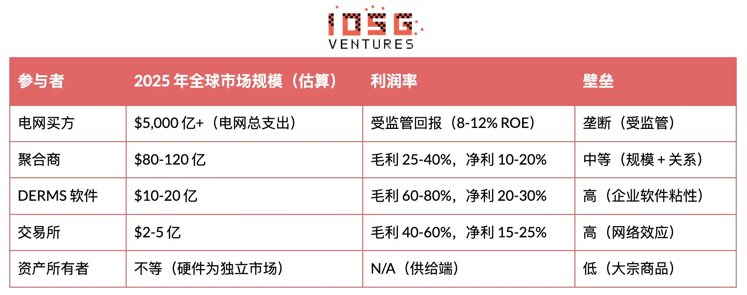 电力灵活性范式跃迁:从宏观资产到分布式智能层 image 2
