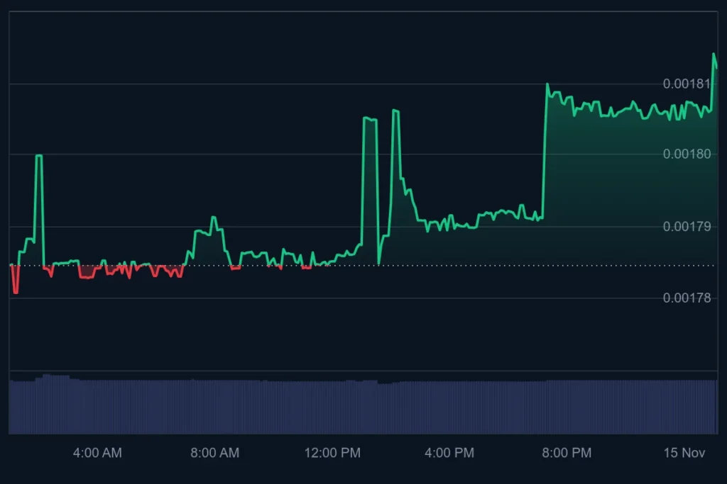 Best Crypto To Buy in 2026? Could EV2 Outpace BTC, ETH, XRP & ADA Over the Next Bull Cycle? image 1
