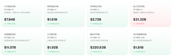 行情速递(3.4):比特币 ETF 重回资金流入,RWA 成为加密市场第三支柱 image 4