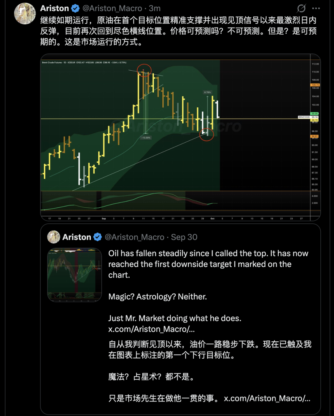 价格不可预测，但可以预期。 image 0
