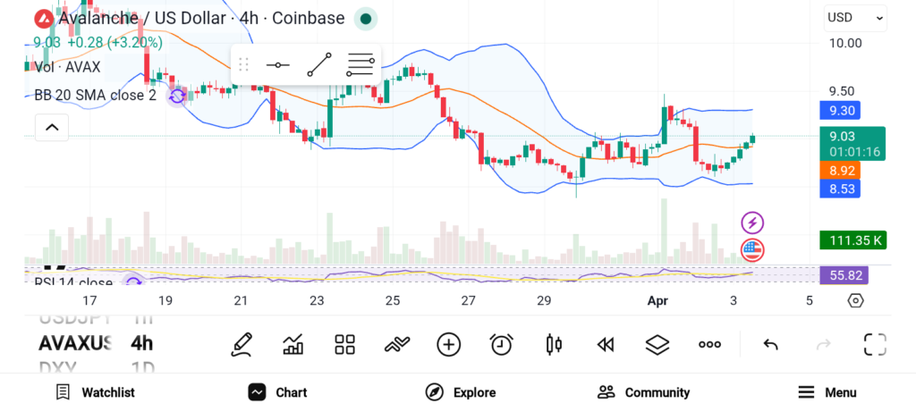 3 Altcoins to Add to Your Watchlist — AVAX, ADA, and LINK image 0