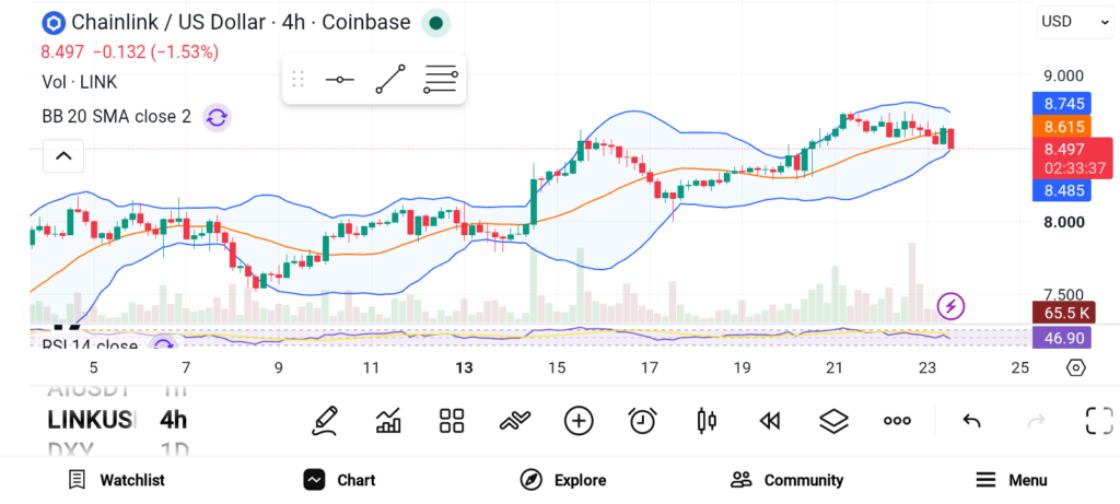 Top Altcoins to Buy Before Bitcoin Sparks the Next Bull Run image 1