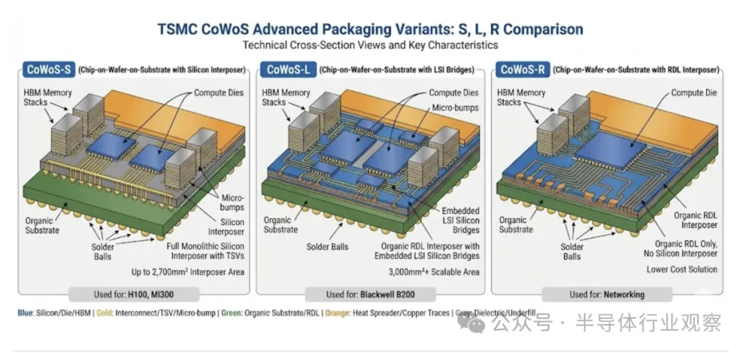 台积电的真正瓶颈 image 5