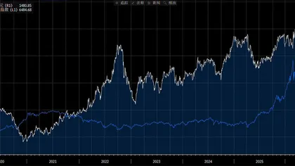 From leveraged ETF to free Korean Won exchange: Why is South Korea making such a big bet?