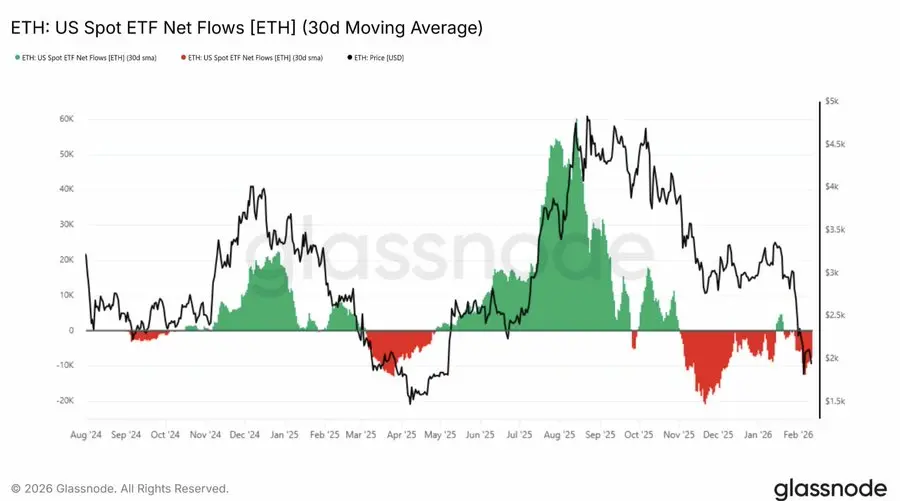 ETH 跌破 1900 到底是不是机会？为什么我在 2026 年依然看好以太坊？ image 5