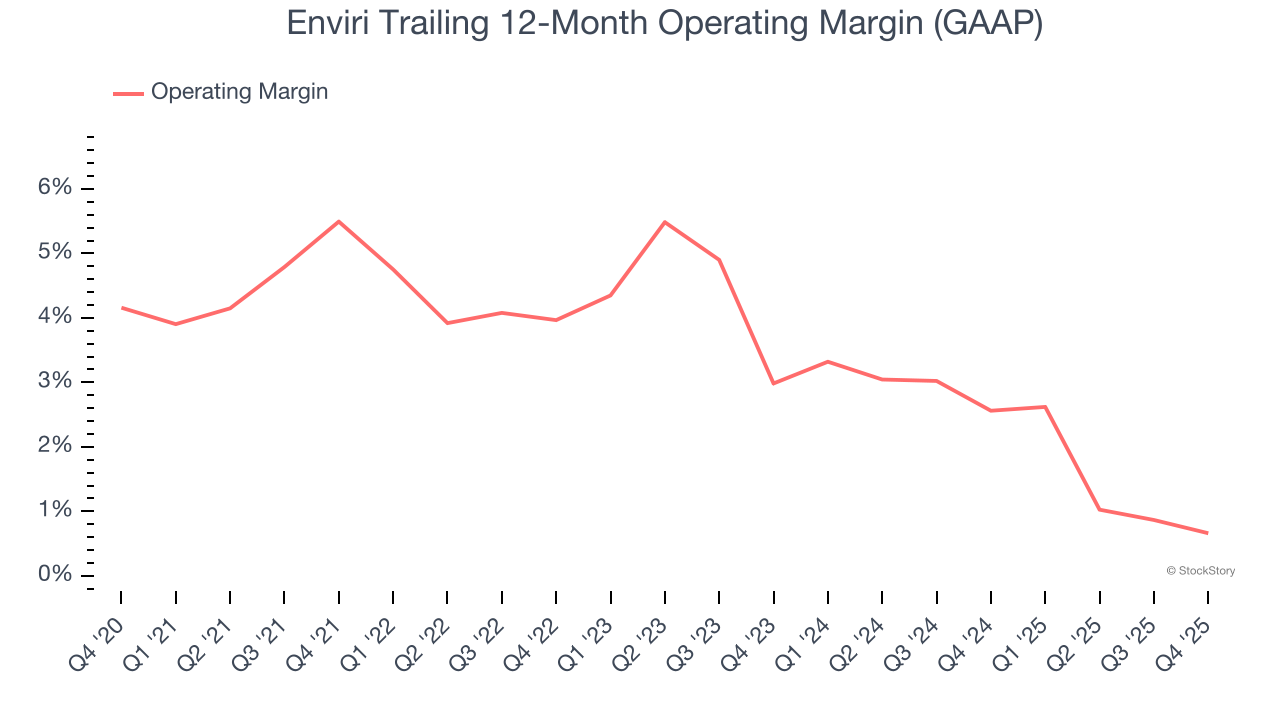 Enviri's (NYSE:NVRI) Q4 CY2025 Sales Top Estimates image 3