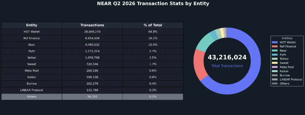 Will Q3 Finally Change NEAR Price Trend? image 1