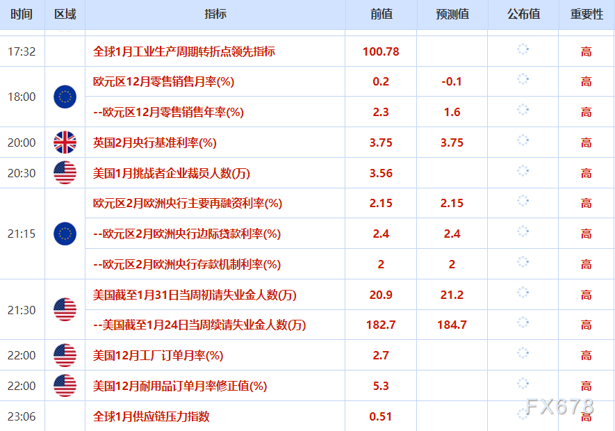 February 5 Financial Morning Brief: Stronger US Dollar Index Limits Gold Price Gains, This Week's Nonfarm Payroll Report Delayed, US-Iran Nuclear Talks Drive Oil Prices Higher image 1