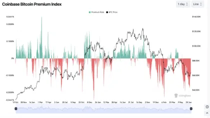 Direction les 65 000 $ pour bitcoin ? Les institutionnels US en vacances