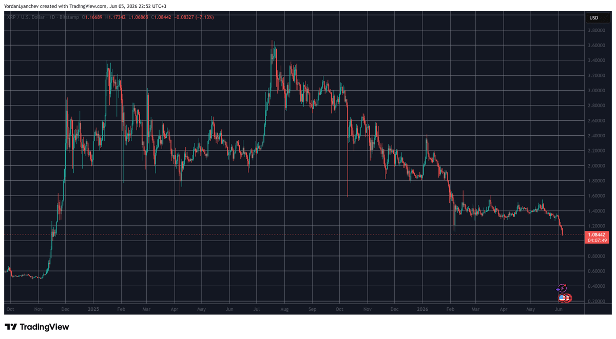 XRP Holders Won’t Like What ChatGPT’s New Version Predicts Next