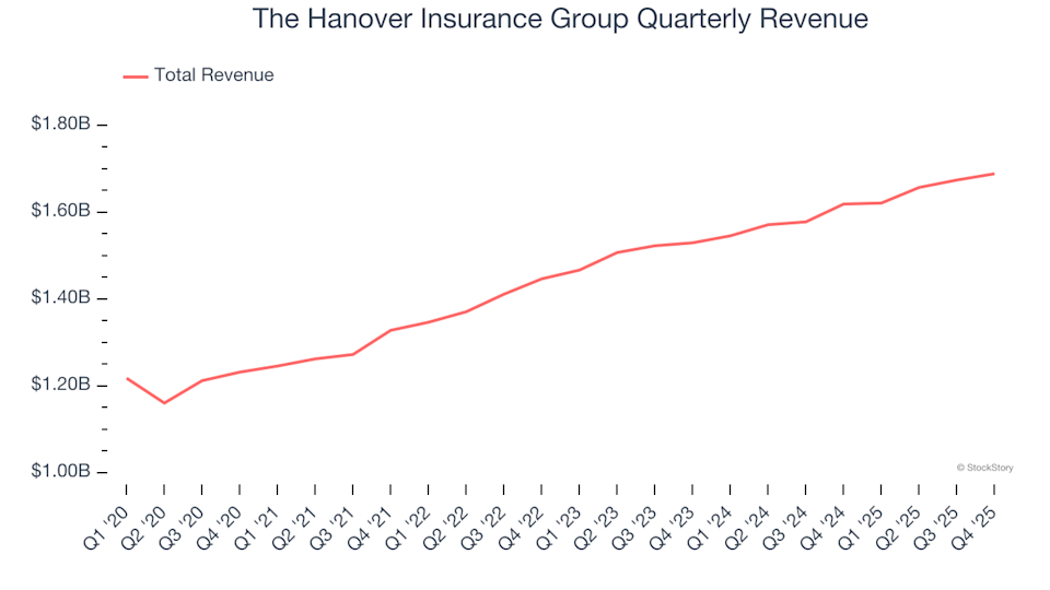 3 Reasons to Steer Clear of THG and 1 Alternative Stock Worth Buying