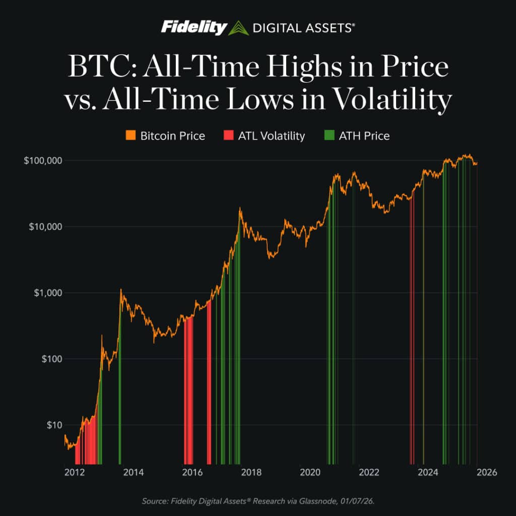 Explaining what Bitcoin’s latest ‘all-time low’ means for traders like you image 0