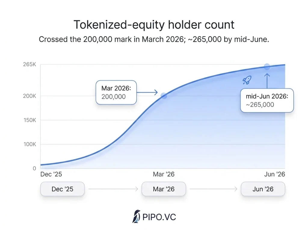Tokenized Pre-IPO Equity Market: H1 2026 Research Report image 3