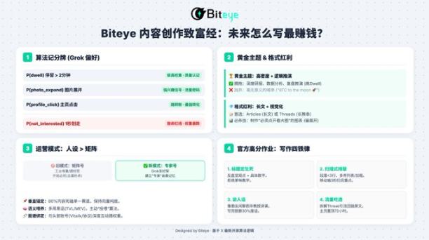 拆解 X 新算法：2026 内容掘金终极指南 image 4