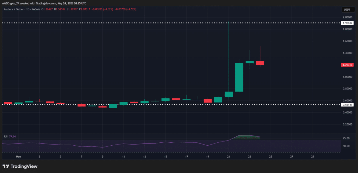 Crypto market’s weekly winners and losers – NEAR, HYPE, CHZ, BCH image 2