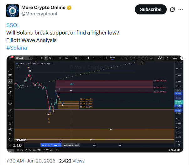 تحليل سعر سولانا: انتعاش SOL يفتح الباب أمام احتمال إعادة اختبار مستوى 80 دولارًا image 0