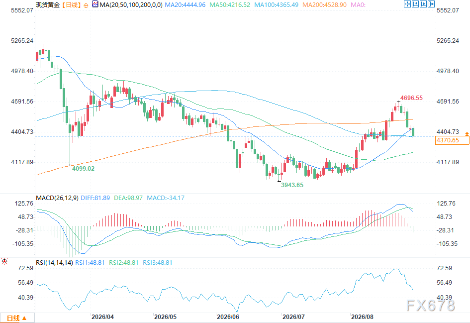 Bank of America: Mercado de ouro recebe a onda mais forte de entrada de capital institucional em quase um ano image 1