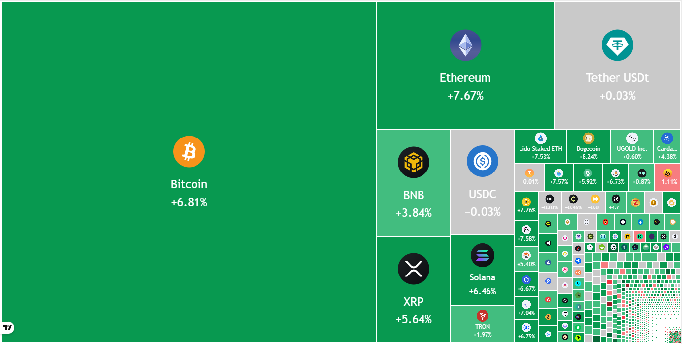 Preisprognosen 3/4: BTC, ETH, BNB, XRP, SOL, DOGE, ADA, BCH, HYPE, LINK image 0