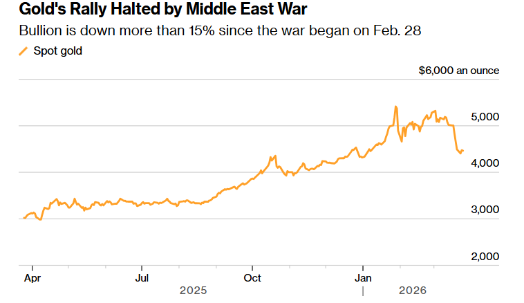 特朗普称伊朗送“非常大的礼物”！黄金强势反弹一度突破4600，央行正在卖金？