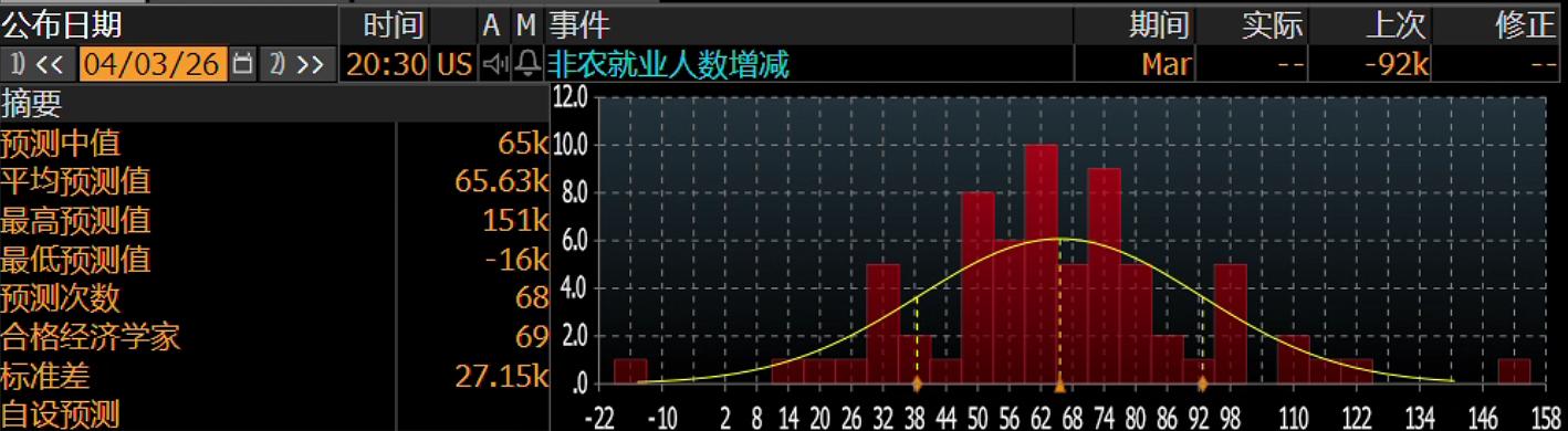 美国3月就业反弹难掩隐忧,中东冲击或加速就业市场降温 image 0