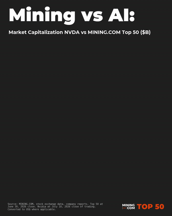 CHART: Mining vs AI – Nvidia sneezes, sheds five BHPs image