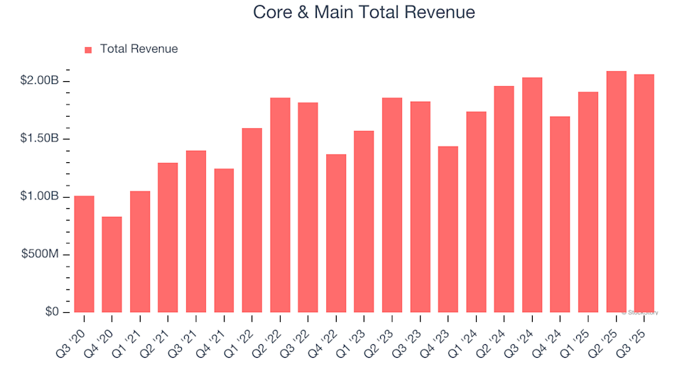 Core & Main (CNM) Q4 Earnings Report Preview: Key Points to Watch
