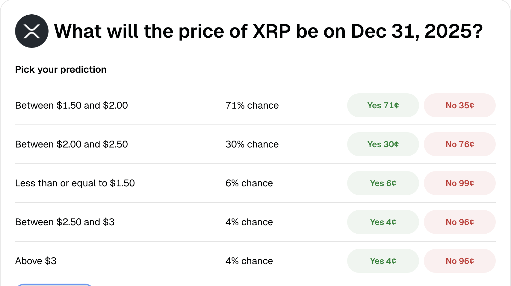 How Will XRP Close Out 2025? Here’s the Expected Price!
