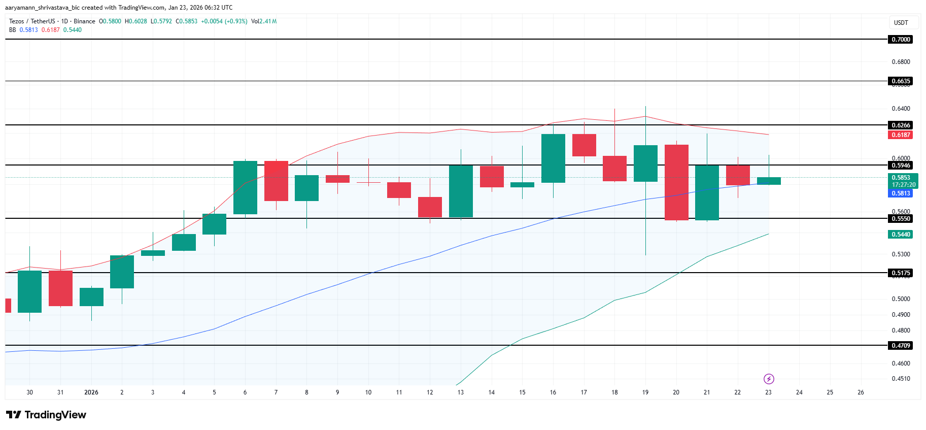 ٣ عملات رقمية بديلة لمراقبتها هذا الأسبوع | ٢٤ - ٢٥ يناير image 1