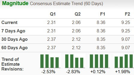 Stride vs. Chegg: Which EdTech Stock has the Better Upside Now? image 2