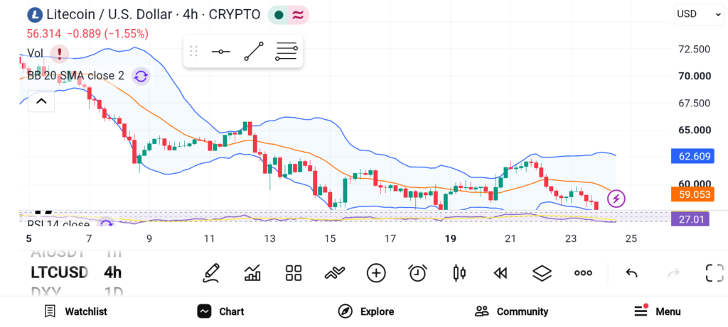 3 Explosive Crypto Picks to Stack: SUI, LTC, XLM image 1