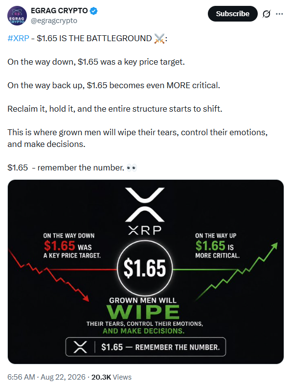 سعر XRP يواجه عمليات تصفية مكثفة في الوقت الذي يستهدف فيه المضاربون على الارتفاع مستوى مقاومة رئيسيًّا image 1