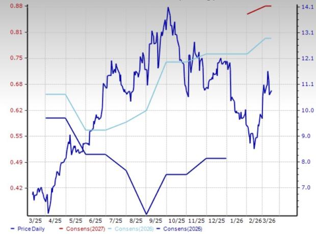 3 Resilient Gaming Stocks to Add Amid Industry Pressure image 2