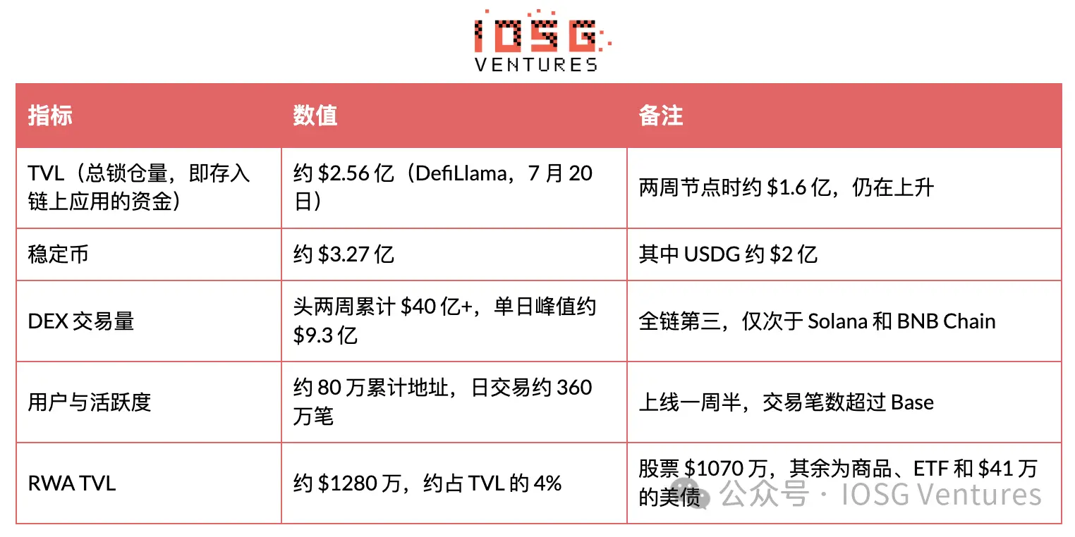 Robinhood 自建 L2 全景解析:从 Meme 冷启动到 RWA 落地 image 0