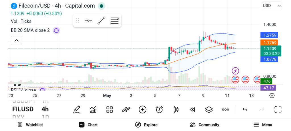 3 Promising Altcoins that Could Lead the Next Market Rally image 2
