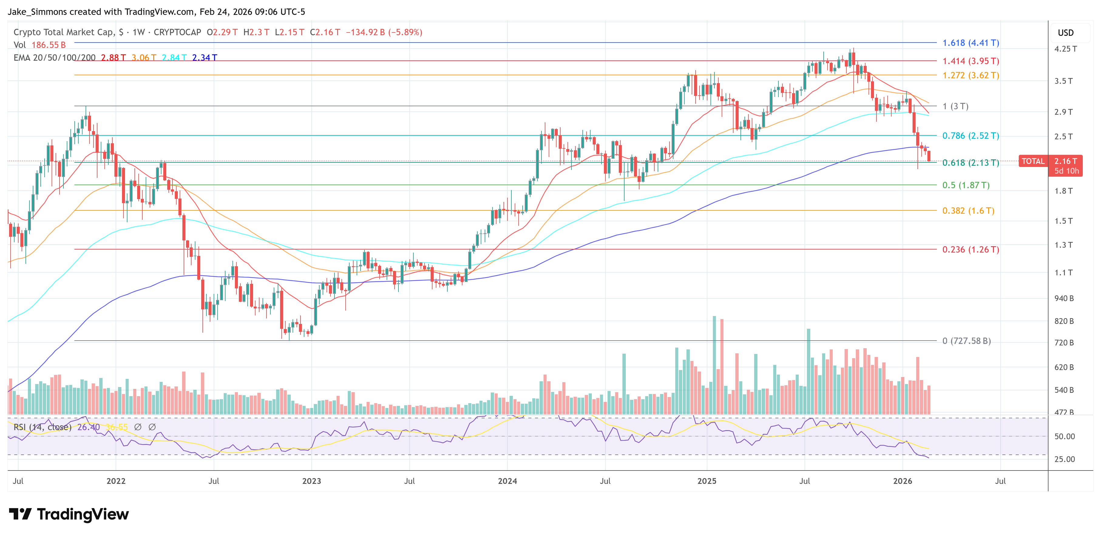 Most Crypto Assets Need To Go To Zero, Research Firm Says