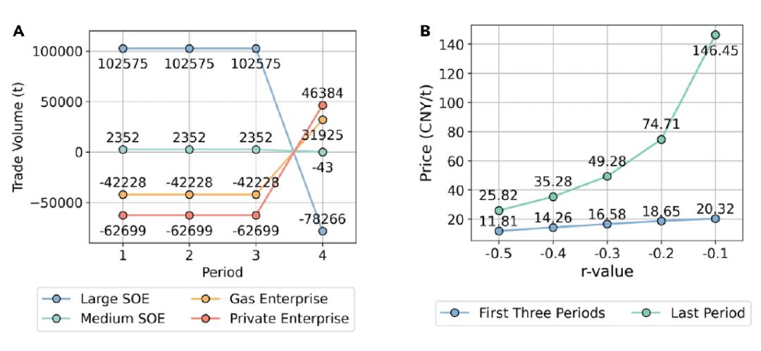 大模型首次自动推导经济学均衡解：港中深团队让AI学会证明博弈论定理 image 2