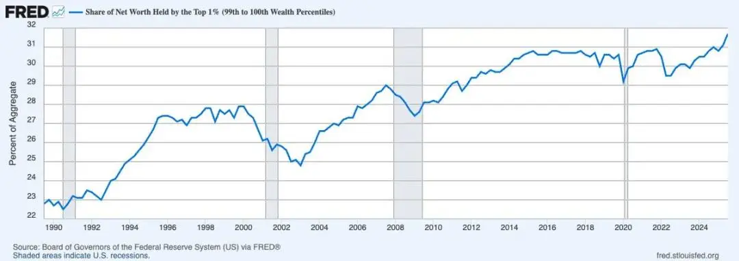 代际囚徒困境解局：游牧资本比特币的必然之路 image 5