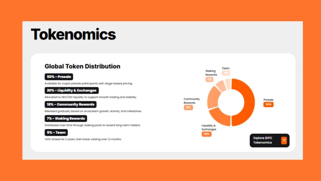 IPO Genie vs Bitcoin Hyper vs Nexchain: Tokenomics Breakdown for Maximum 2026 Gains image 1