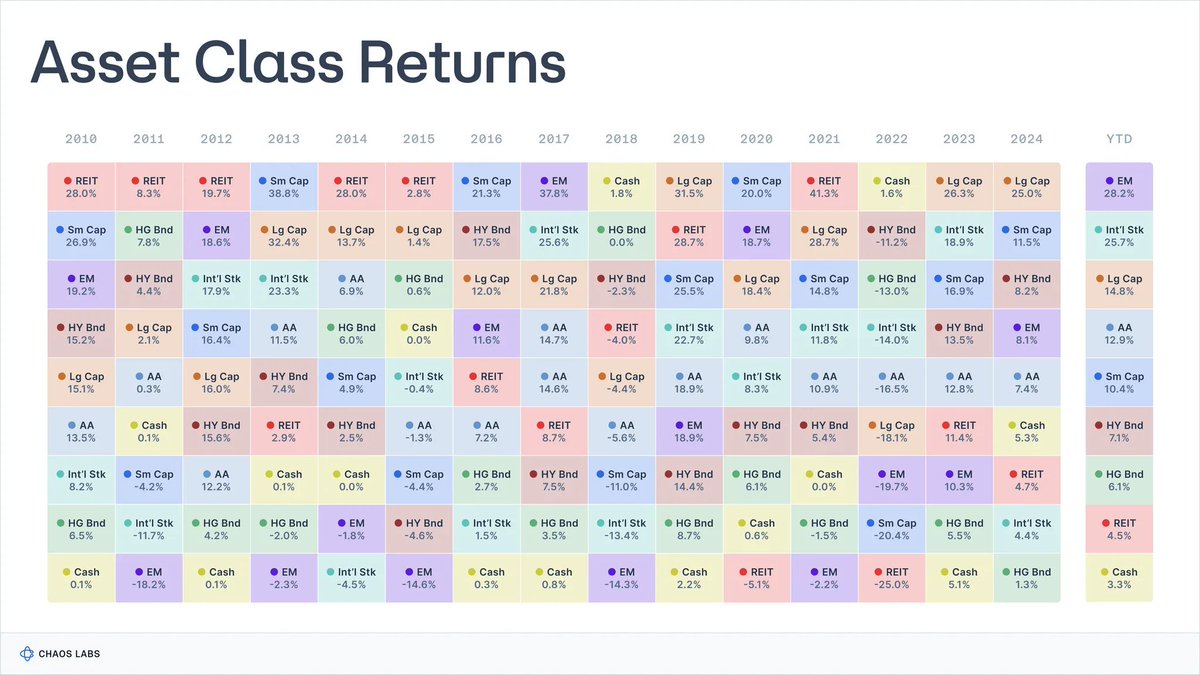 金库、收益率与安全幻象:真实世界的基准 image 2