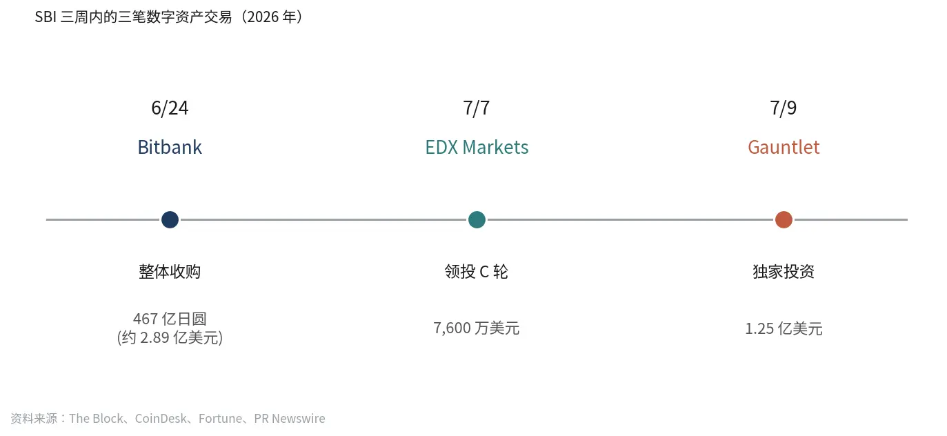 日本金融巨头 SBI 的隐形加密版图 image 0