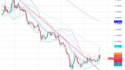 Pi Network Price Prediction: Will the RoboPay Deal Actually Move PI’s Price?