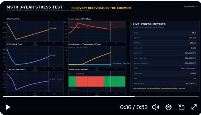Has Strategy’s capital overhaul put an end to ‘death spiral’ fears? image 3